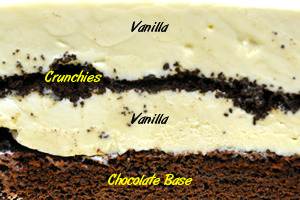 cake slice close up - layers explained